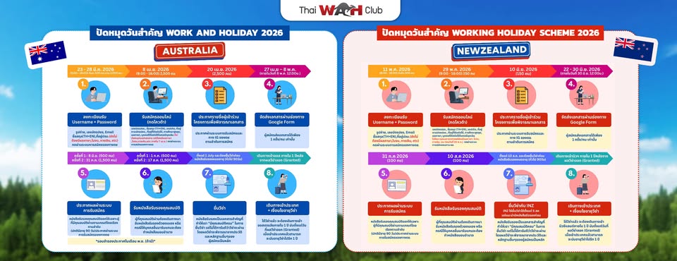 Thaiwahclub