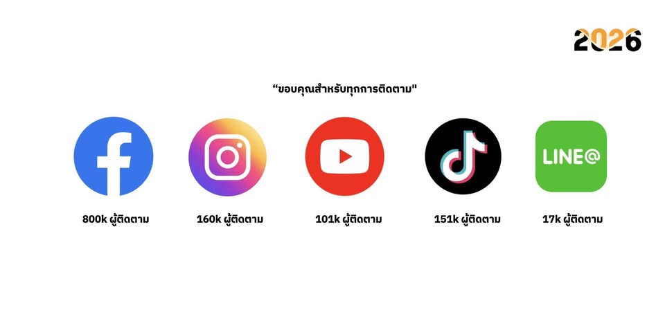 เรียนต่อไหนดี